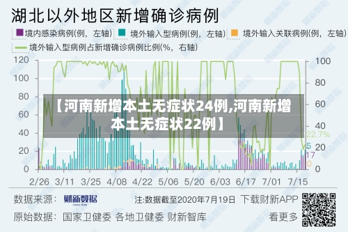 【河南新增本土无症状24例,河南新增本土无症状22例】-第1张图片