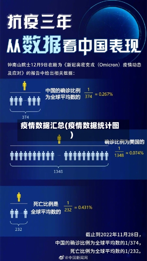 疫情数据汇总(疫情数据统计图)-第2张图片