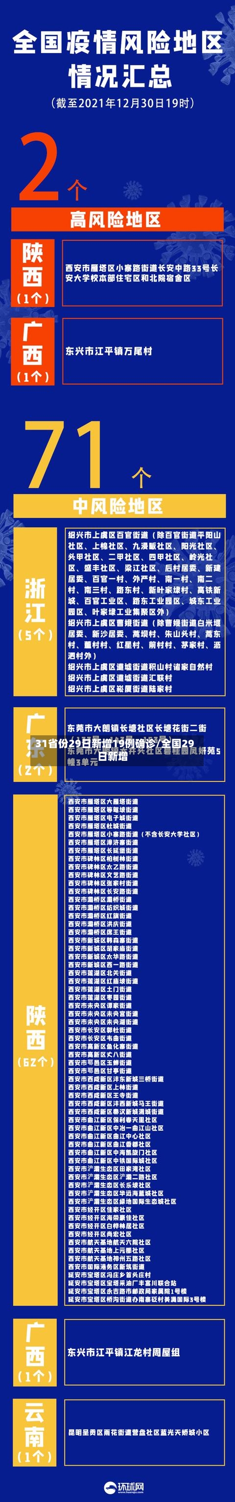 31省份29日新增19例确诊/全国29日新增-第1张图片