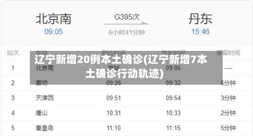 辽宁新增20例本土确诊(辽宁新增7本土确诊行动轨迹)-第3张图片