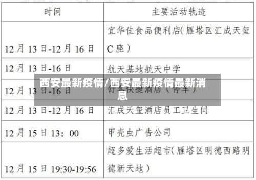 西安最新疫情/西安最新疫情最新消息-第1张图片