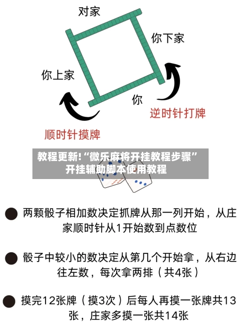 教程更新!“微乐麻将开挂教程步骤	”开挂辅助脚本使用教程-第2张图片