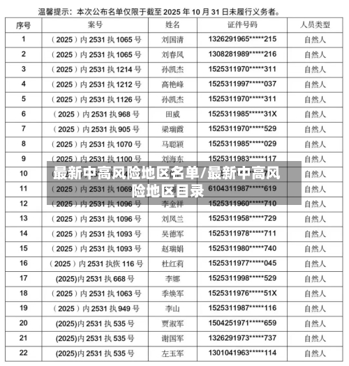 最新中高风险地区名单/最新中高风险地区目录-第2张图片