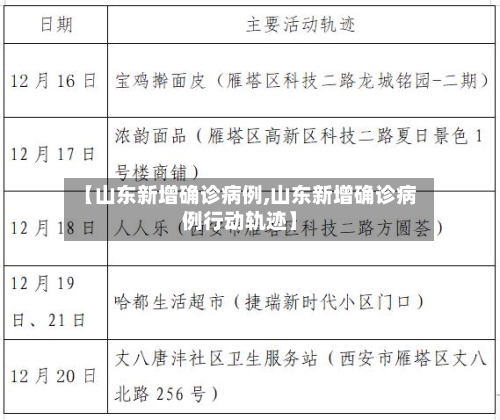 【山东新增确诊病例,山东新增确诊病例行动轨迹】-第2张图片