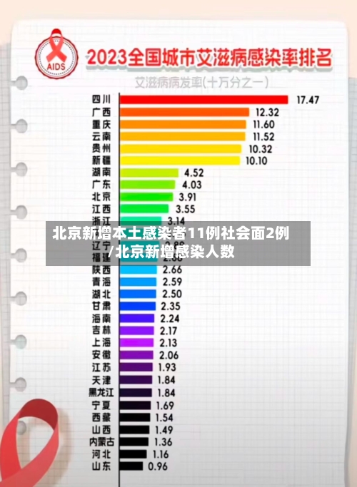 北京新增本土感染者11例社会面2例/北京新增感染人数-第1张图片