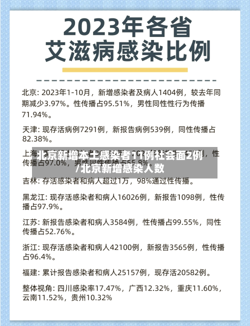 北京新增本土感染者11例社会面2例/北京新增感染人数-第2张图片