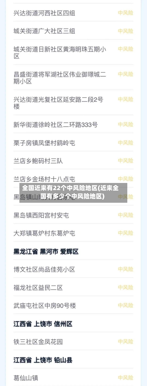 全国近来有22个中风险地区(近来全国有多少个中风险地区)-第2张图片