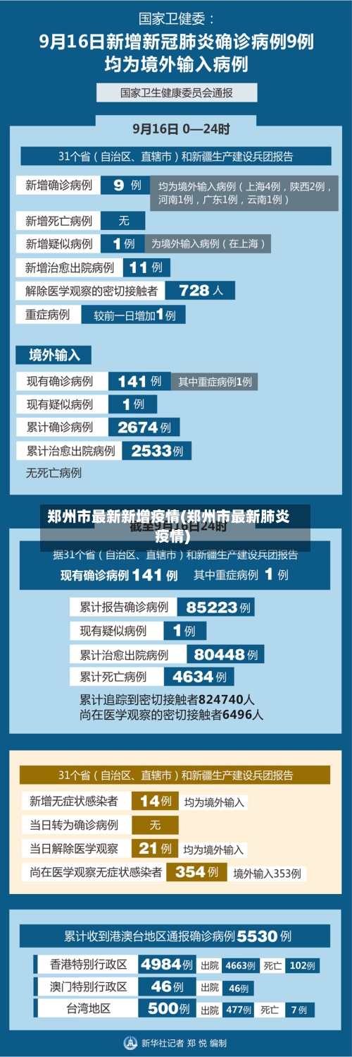 郑州市最新新增疫情(郑州市最新肺炎疫情)-第2张图片