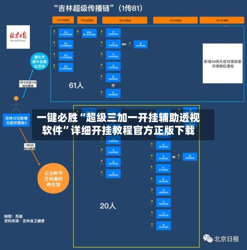 一键必胜“超级三加一开挂辅助透视软件”详细开挂教程官方正版下载-第1张图片