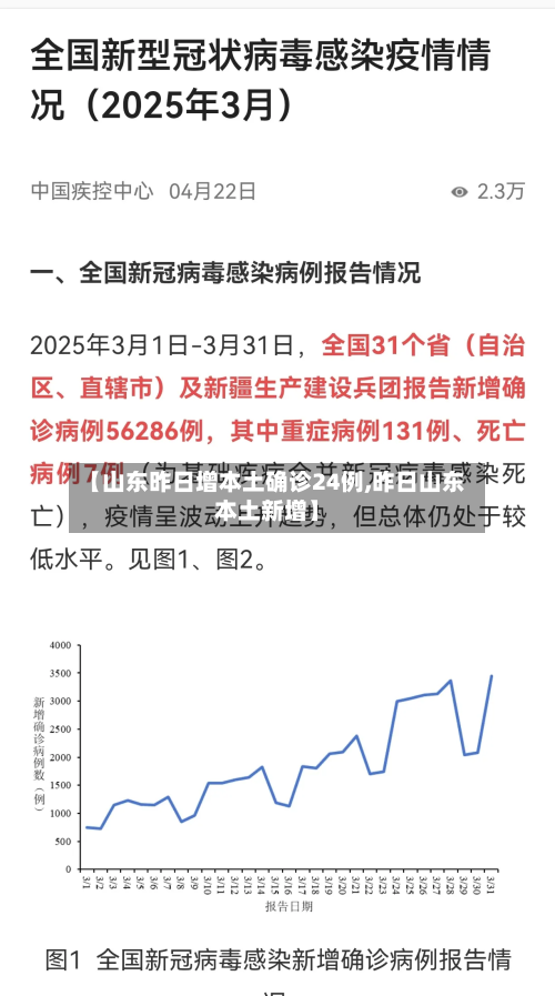 【山东昨日增本土确诊24例,昨日山东本土新增】-第3张图片