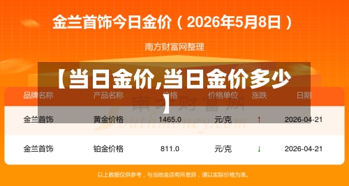 【当日金价,当日金价多少】-第3张图片
