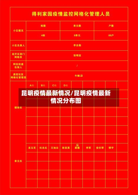 昆明疫情最新情况/昆明疫情最新情况分布图-第1张图片