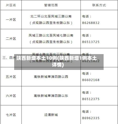 陕西新增本土10例(陕西新增1例本土详情)-第1张图片