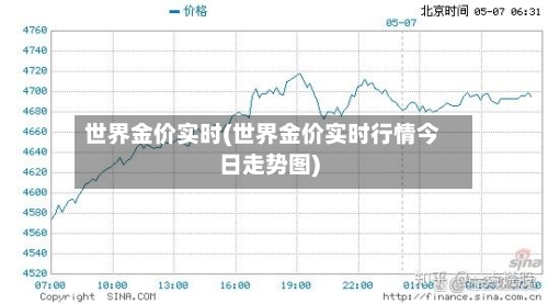 世界金价实时(世界金价实时行情今日走势图)-第3张图片