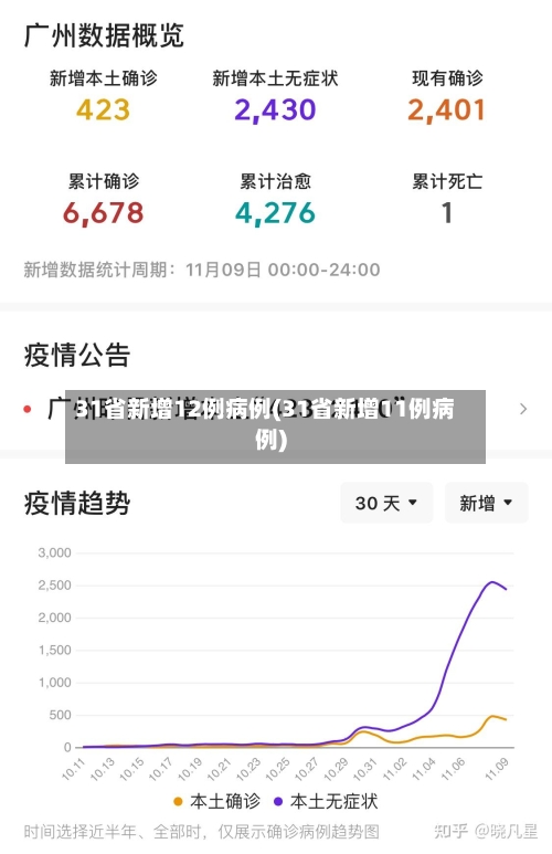 31省新增12例病例(31省新增11例病例)-第1张图片