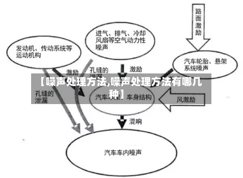 【噪声处理方法,噪声处理方法有哪几种】-第2张图片