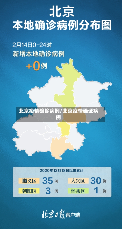 北京疫情确诊病例/北京疫情确证病例-第2张图片