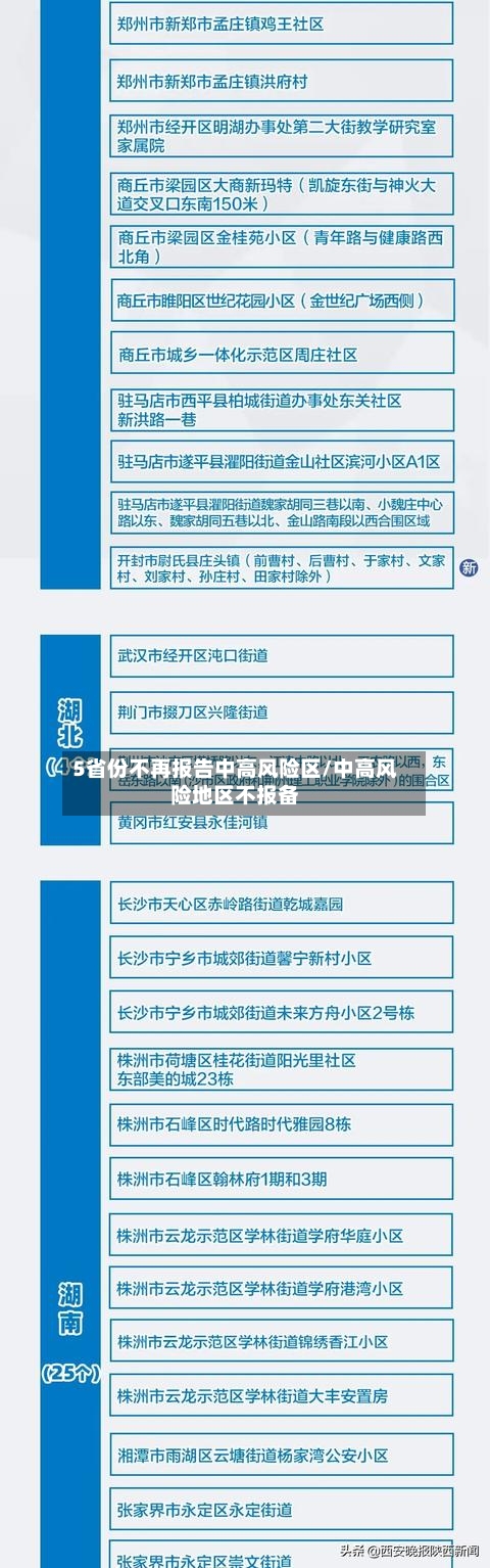 5省份不再报告中高风险区/中高风险地区不报备-第3张图片