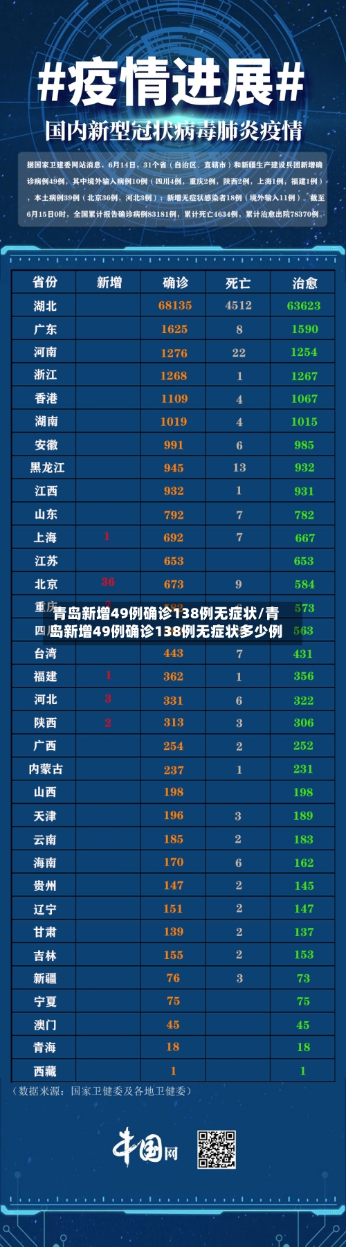 青岛新增49例确诊138例无症状/青岛新增49例确诊138例无症状多少例-第1张图片