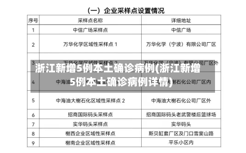 浙江新增5例本土确诊病例(浙江新增5例本土确诊病例详情)-第1张图片