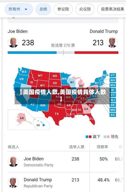 【美国疫情人数,美国疫情具体人数】-第1张图片