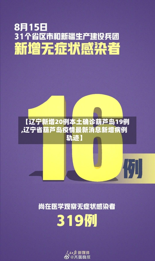 【辽宁新增20例本土确诊葫芦岛19例,辽宁省葫芦岛疫情最新消息新增病例轨迹】-第1张图片