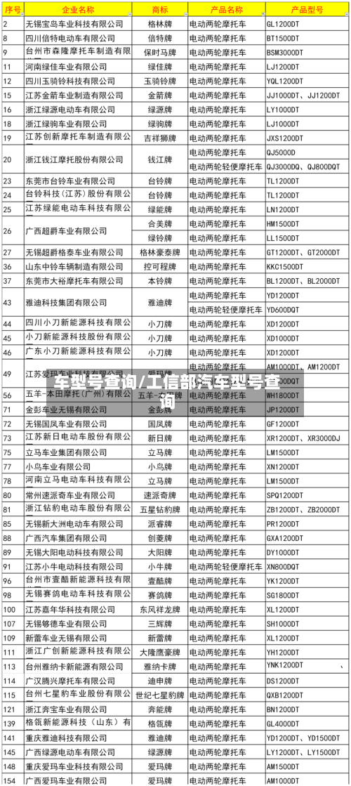 车型号查询/工信部汽车型号查询-第1张图片