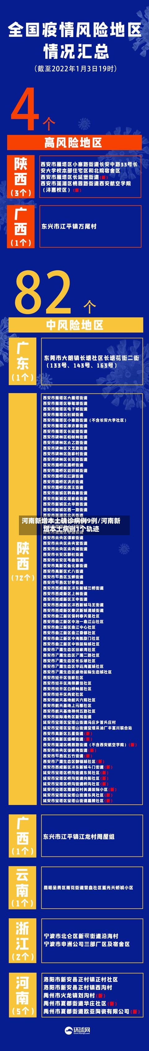 河南新增本土确诊病例9例/河南新增本土病例1个轨迹-第3张图片