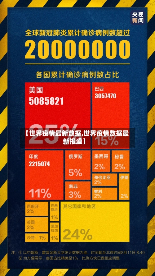 【世界疫情最新数据,世界疫情数据最新报道】-第1张图片