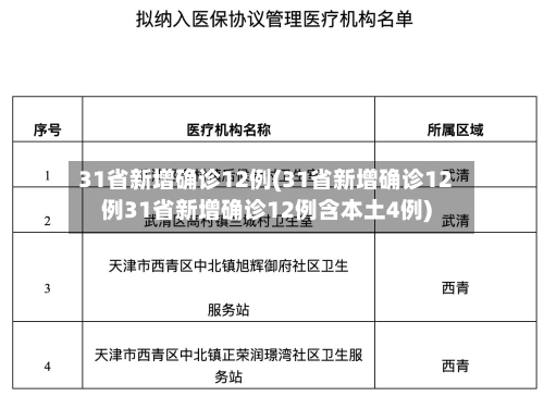 31省新增确诊12例(31省新增确诊12例31省新增确诊12例含本土4例)-第1张图片