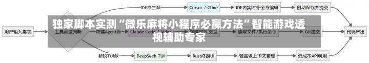 独家脚本实测“微乐麻将小程序必赢方法”智能游戏透视辅助专家-第3张图片