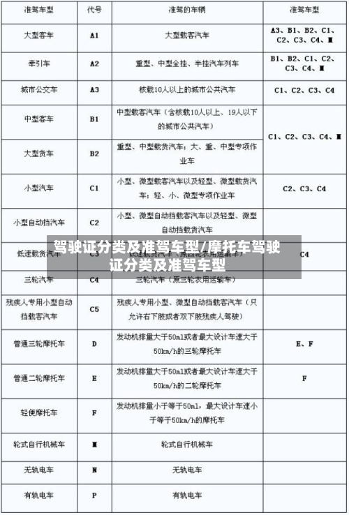 驾驶证分类及准驾车型/摩托车驾驶证分类及准驾车型