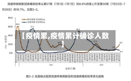 【疫情累,疫情累计确诊人数】-第2张图片