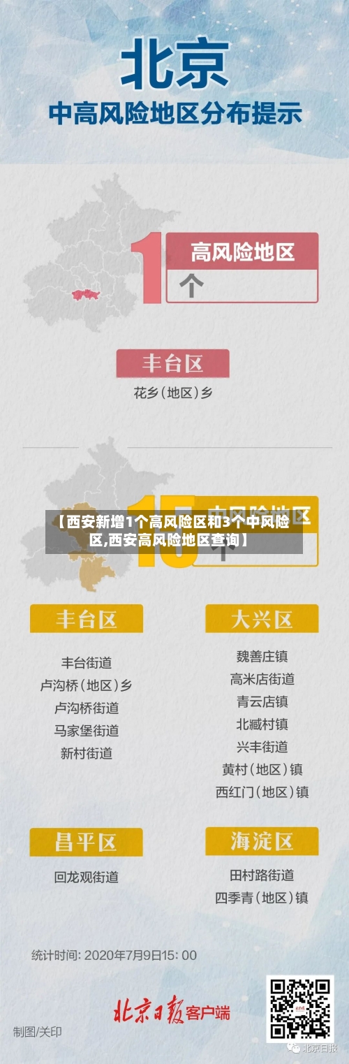 【西安新增1个高风险区和3个中风险区,西安高风险地区查询】-第3张图片