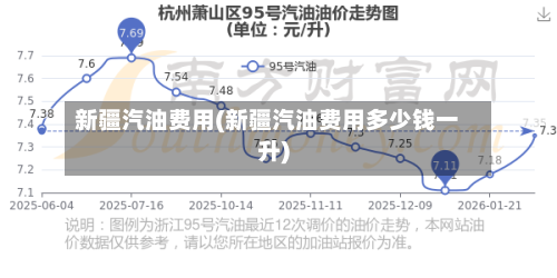 新疆汽油费用(新疆汽油费用多少钱一升)-第1张图片