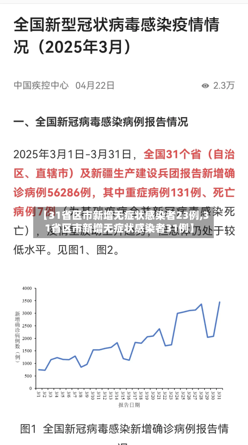 【31省区市新增无症状感染者23例,31省区市新增无症状感染者31例】-第2张图片