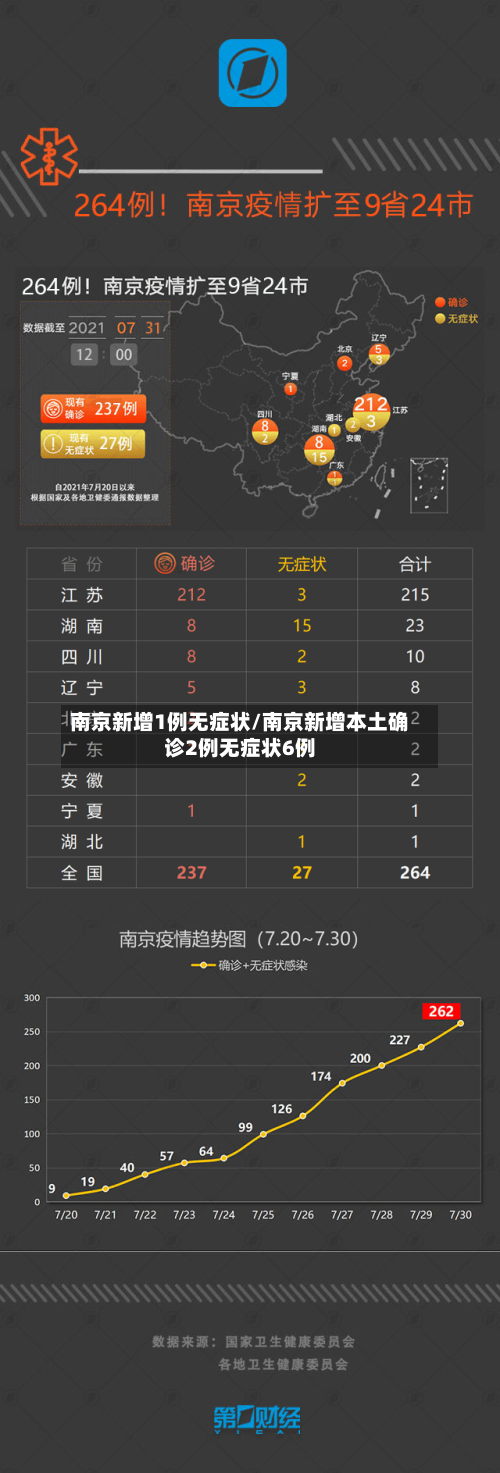南京新增1例无症状/南京新增本土确诊2例无症状6例-第1张图片