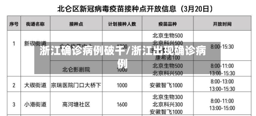 浙江确诊病例破千/浙江出现确诊病例-第2张图片