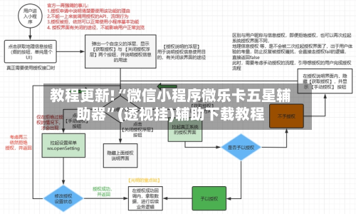 教程更新!“微信小程序微乐卡五星辅助器”(透视挂)辅助下载教程-第1张图片