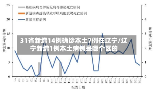 31省新增14例确诊本土7例在辽宁/辽宁新增1例本土病例是哪个区的-第1张图片