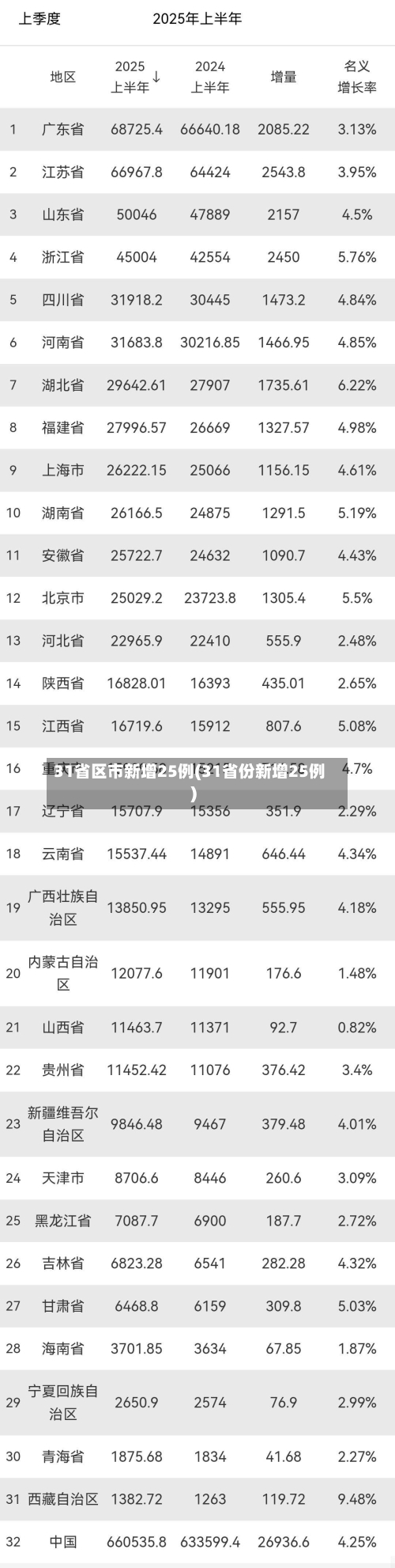 31省区市新增25例(31省份新增25例)-第1张图片