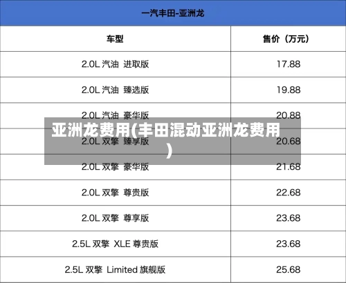 亚洲龙费用(丰田混动亚洲龙费用)-第1张图片