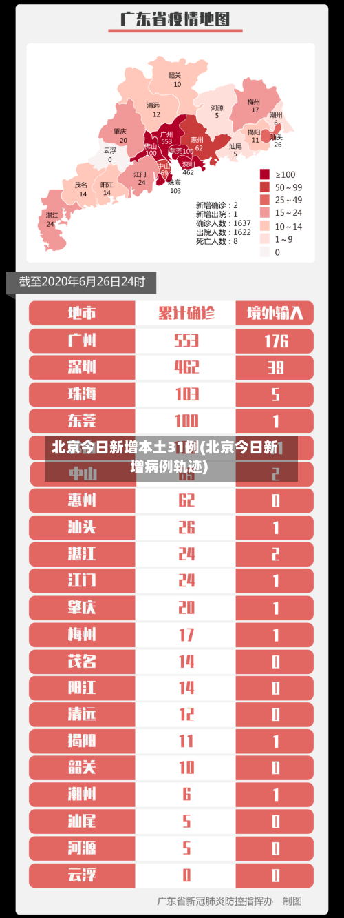 北京今日新增本土31例(北京今日新增病例轨迹)-第1张图片