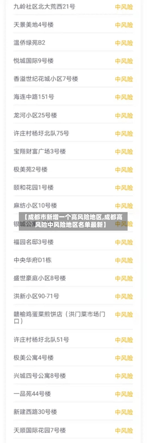 【成都市新增一个高风险地区,成都高风险中风险地区名单最新】-第1张图片