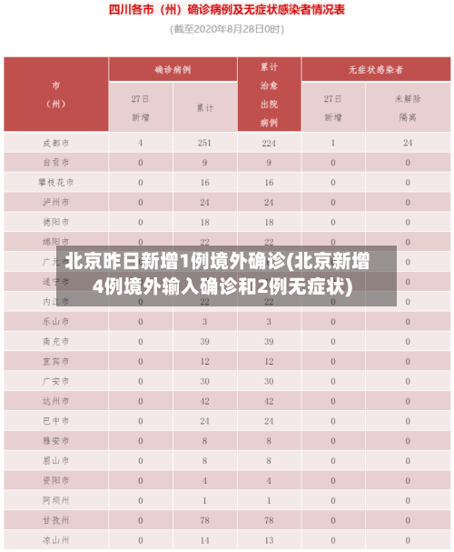 北京昨日新增1例境外确诊(北京新增4例境外输入确诊和2例无症状)-第2张图片