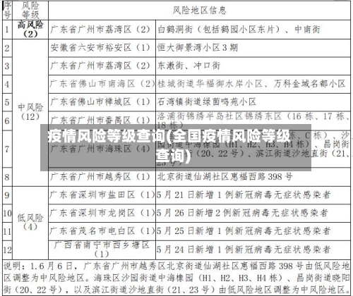 疫情风险等级查询(全国疫情风险等级查询)-第2张图片