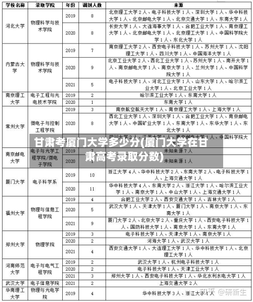 甘肃考厦门大学多少分(厦门大学在甘肃高考录取分数)-第2张图片