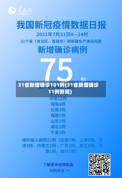 31省新增确诊101例(31省新增确诊11例新闻)-第2张图片