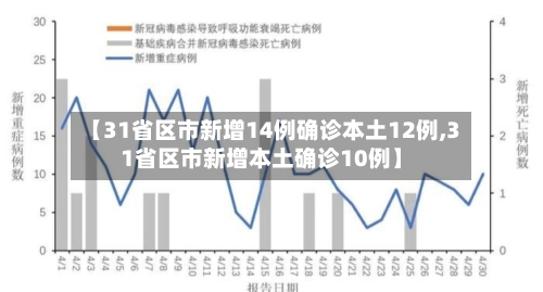 【31省区市新增14例确诊本土12例,31省区市新增本土确诊10例】-第3张图片