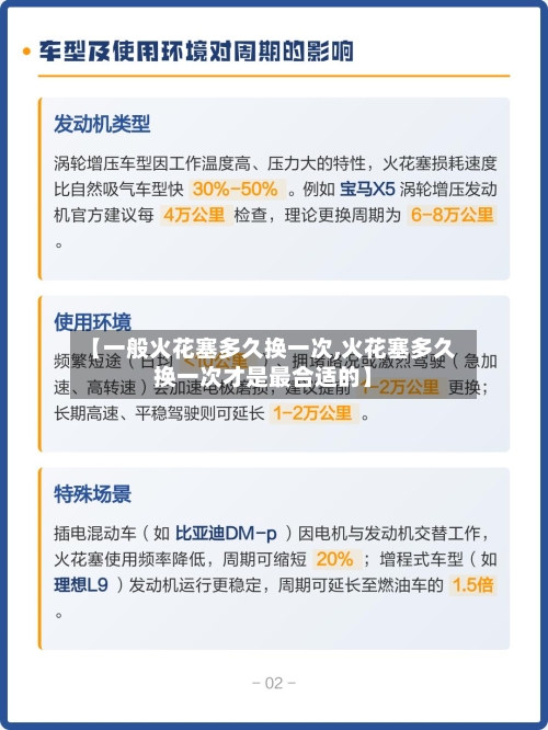 【一般火花塞多久换一次,火花塞多久换一次才是最合适的】-第3张图片